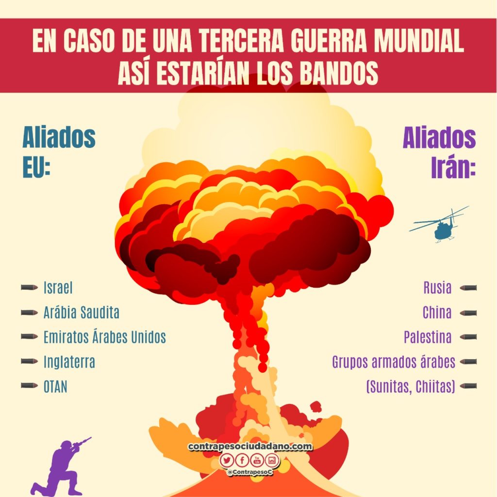 La Tercera Guerra Mundial Afecta A Mexico