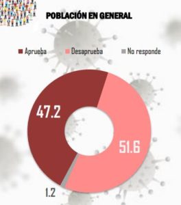 AMLO CONFIANZA