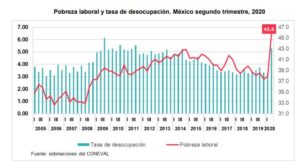 POBREZA LABORAL