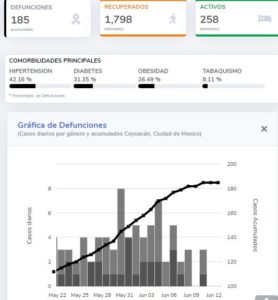 DEFUNCIONES EN COYOACÁN