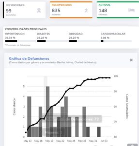 DEFUNCIONES EN BENITO JUÁREZ