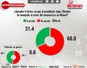 Médicos