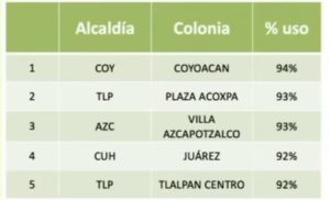 COLONIAS MAYOR USO DE CUBREBOCAS