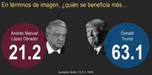 AMLO Y TRUMP